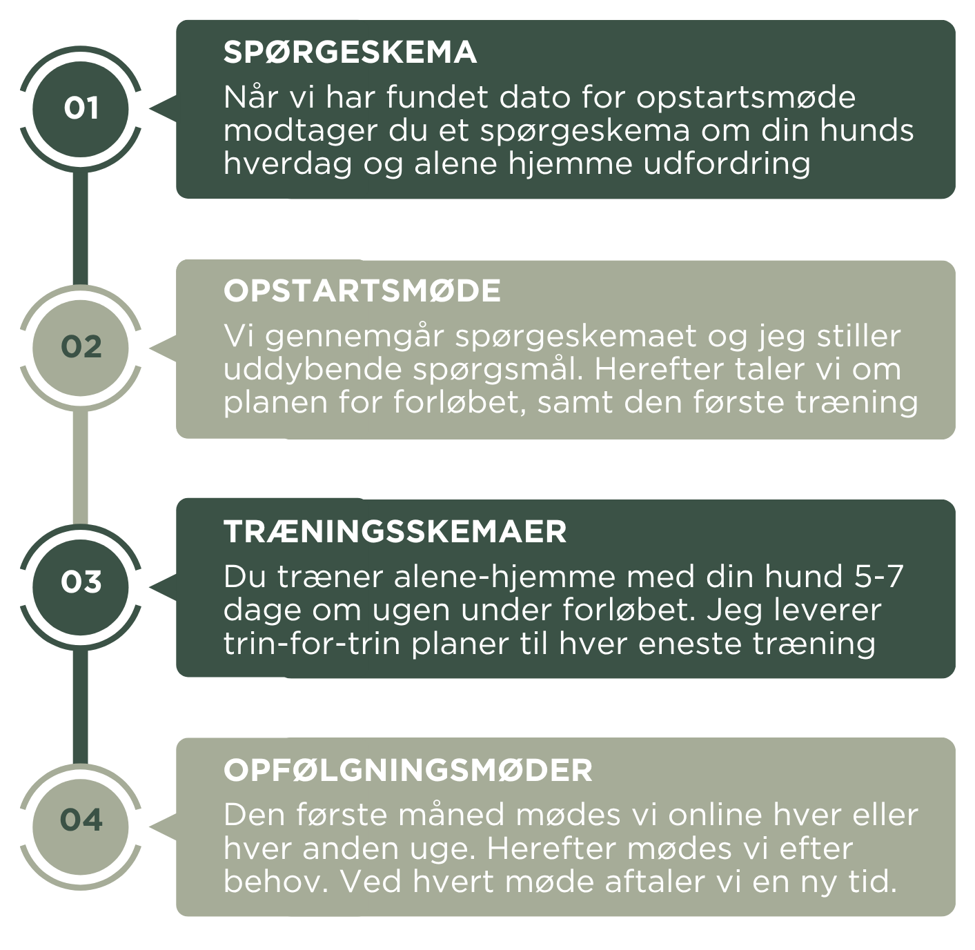 spørgeskema